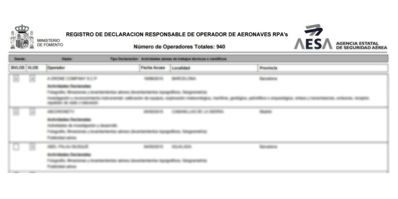 AESA ha cerrado el 2015 con 940 operadores de drones registrados en España AESA ha cerrado el 2015 con 940 operadores de drones registrados en España