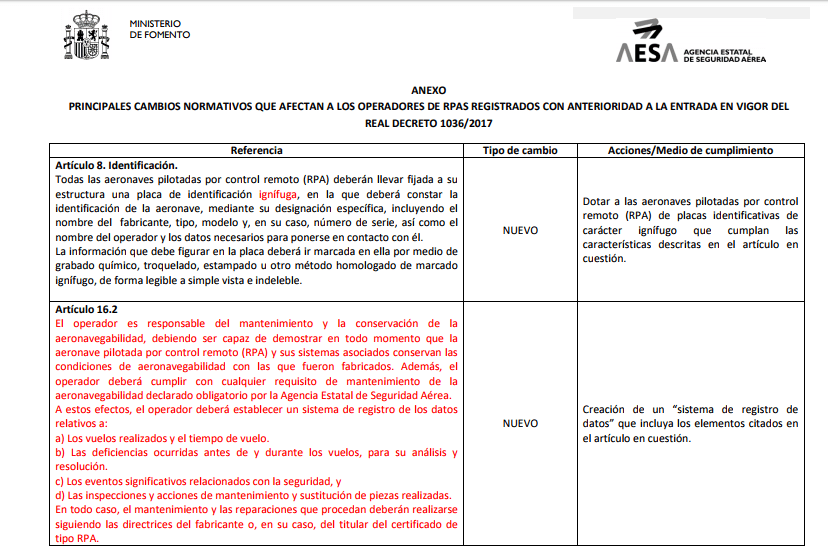 air drone view nueva ley real decreto 1036 drones rpas circulacion aerea ministerio de fomento vuelo nocturno vuelo en ciudad operativa ctr autorizacion operadores legal badajoz extremad